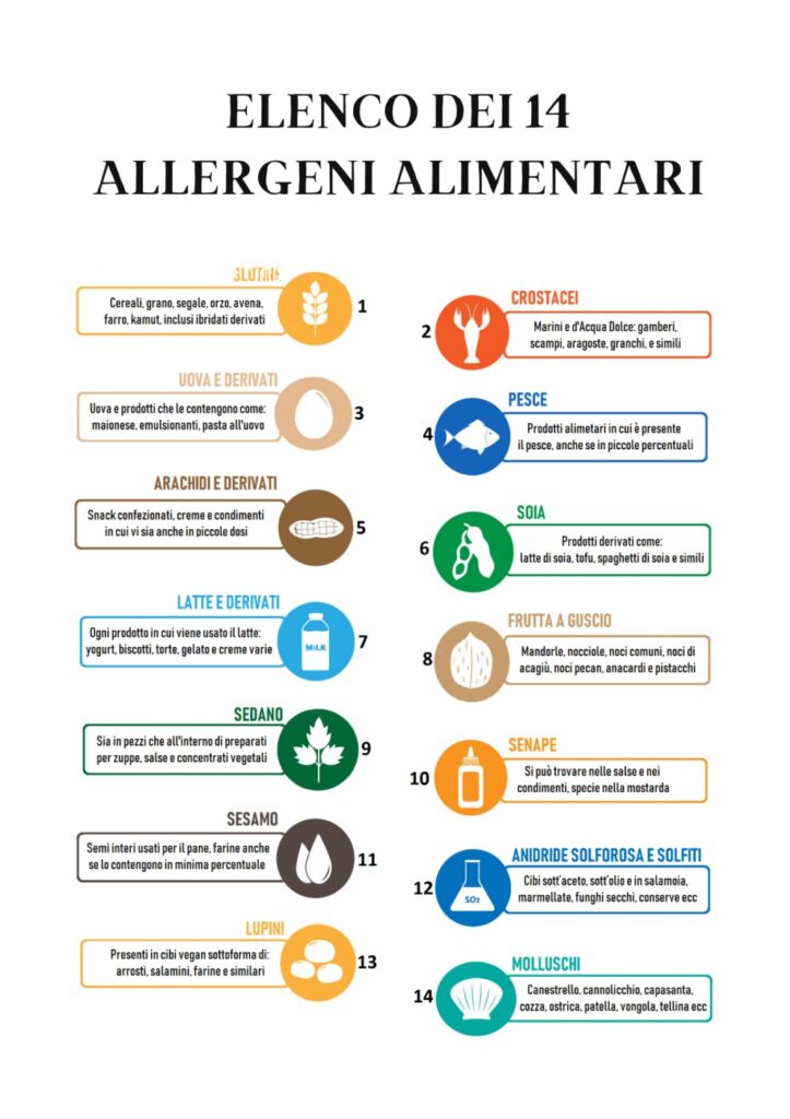 Elenco Allergeni Alimentari